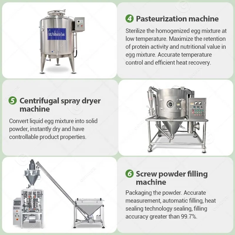 WPC-machine productielijn voor - Food Protein Snacks recensie en prijs